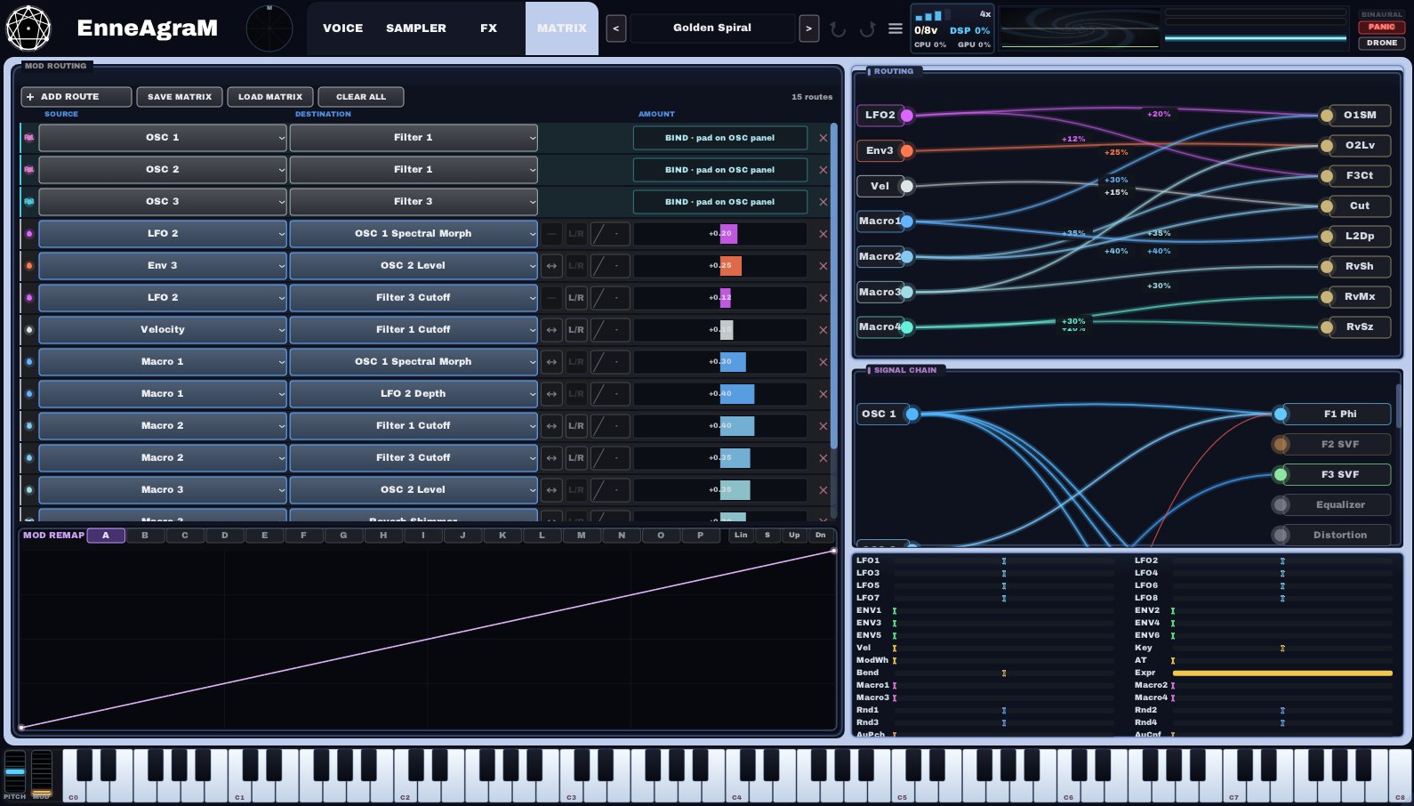 Modulation matrix with routing view and signal chain